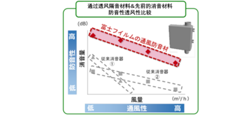 静音新突破!大金与富士强强联手研发空调新技术